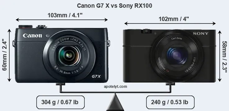 Sony RX100 VII vs Canon G7X Mark III comparison available at Camerion Cameras